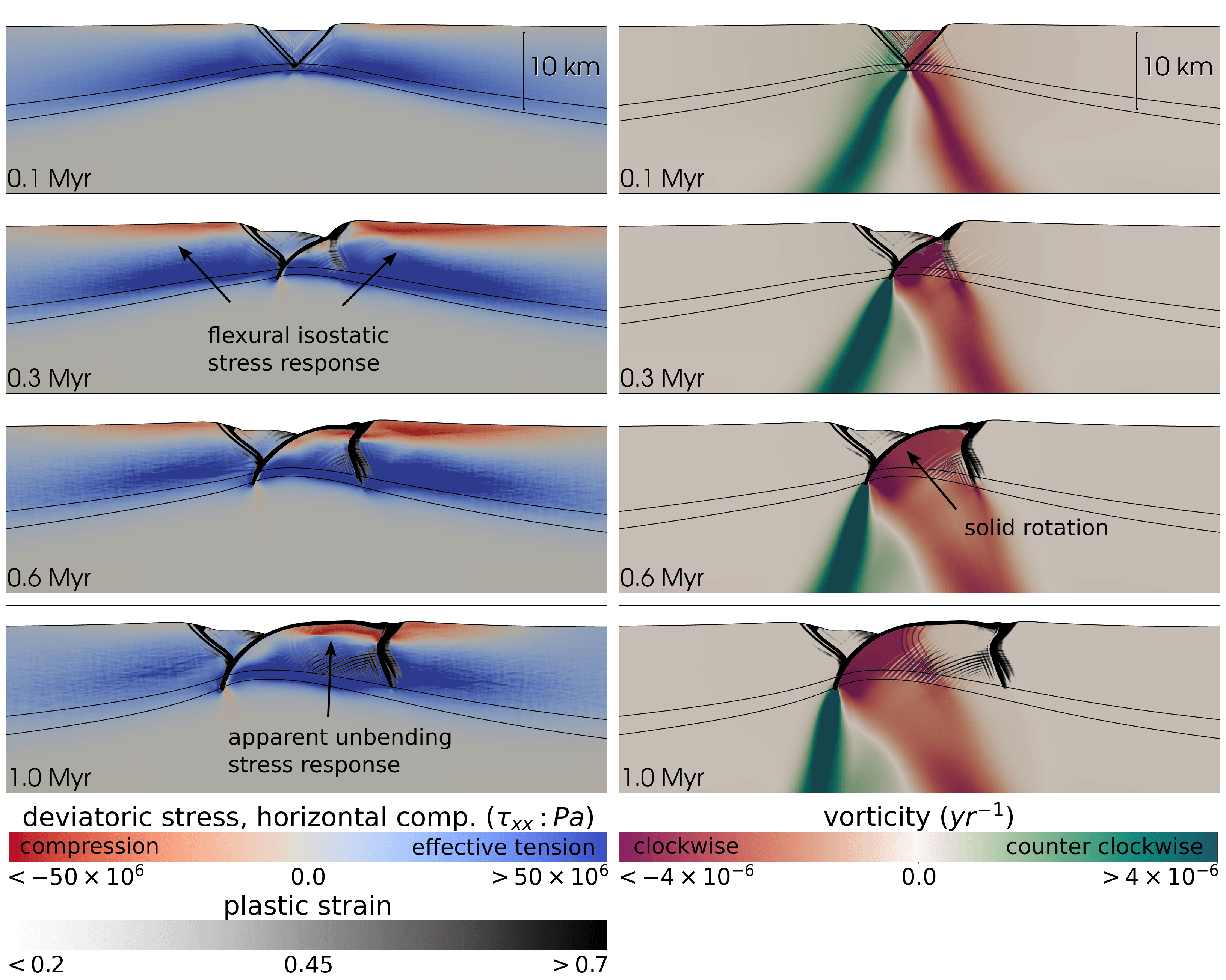 Kinematics of footwall exhumation at oceanic detachment faults: solid‐block rotation and apparent unbending